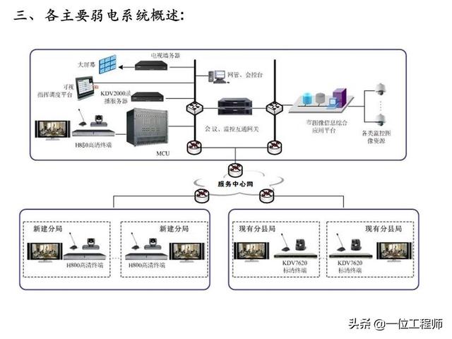 电有“强弱”之分，什么是“弱电”？什么又是“弱电系统”？-第24张图片-深圳监控安装