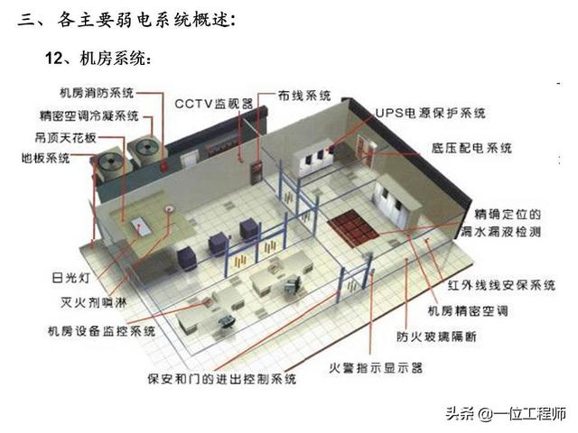 电有“强弱”之分，什么是“弱电”？什么又是“弱电系统”？-第27张图片-深圳监控安装