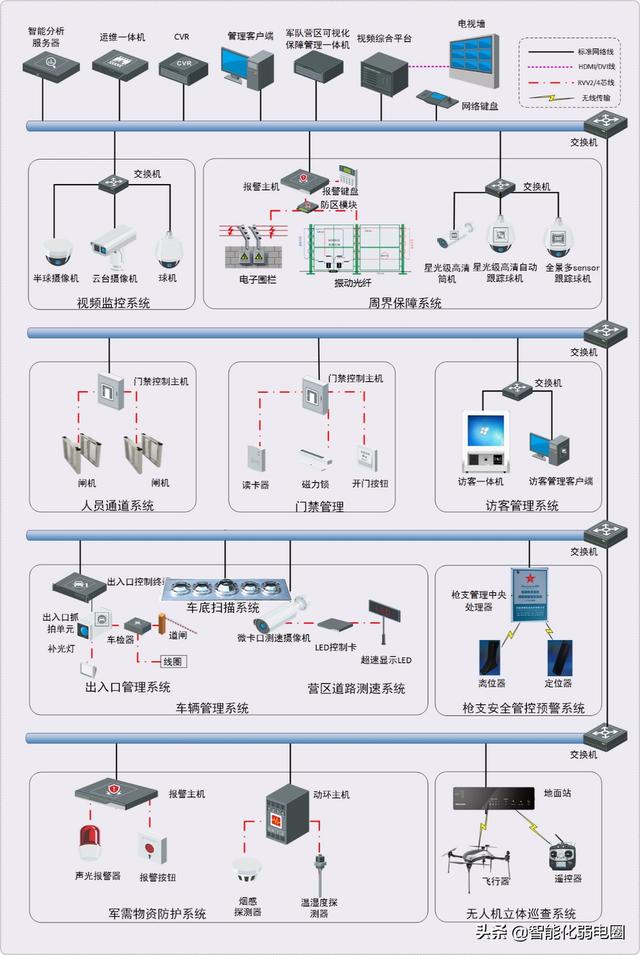 弱电工程从项目设计到项目验收需要处理哪些问题，值得收藏学习-第1张图片-深圳监控安装