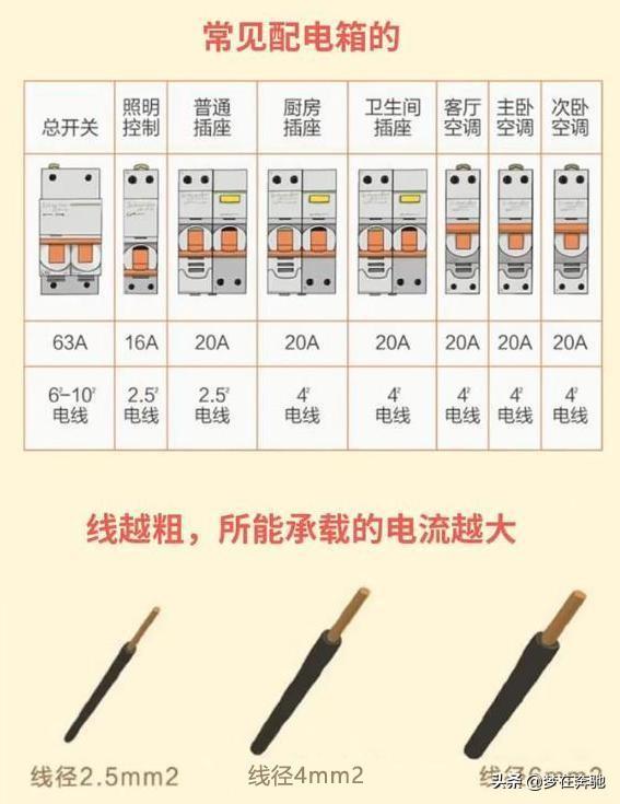 电工基础知识分享（一）：什么是强弱电？你还分不清吗？-第4张图片-深圳监控安装