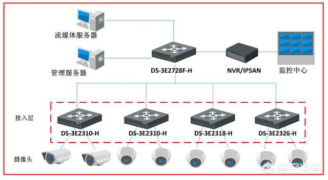 海康摄像机画面延时怎么弄？-第2张图片-深圳监控安装