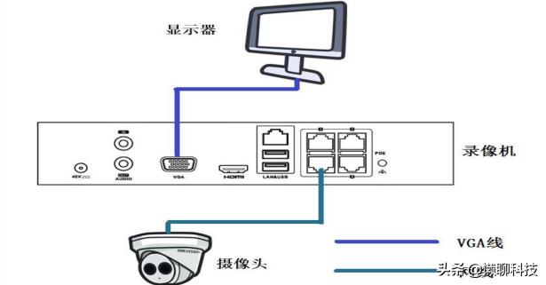 没有网可以装摄像头吗，室外仿水的摄像头有哪些推荐？-第1张图片-深圳监控安装