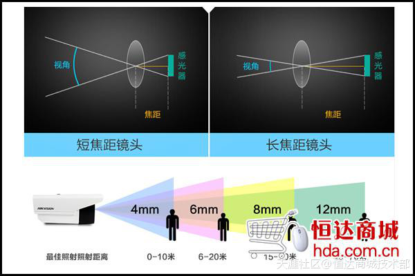 海康威视DS-2CD3T20D-I5  高清200W数字摄像头评测-第9张图片-深圳监控安装
