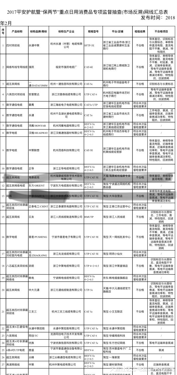 海康大华被质量通报，网线采购别入坑！-第1张图片-深圳监控安装