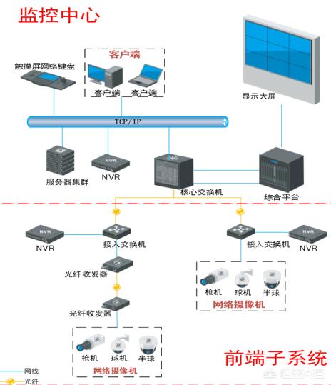 监控硬盘的可靠性如何？-第2张图片-深圳监控安装