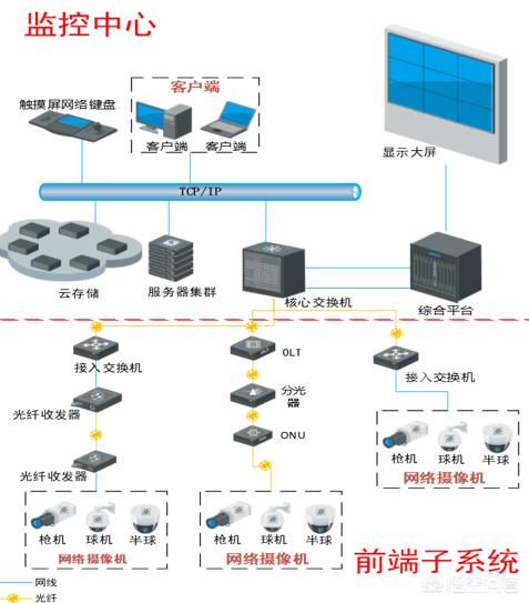 监控硬盘的可靠性如何？-第3张图片-深圳监控安装