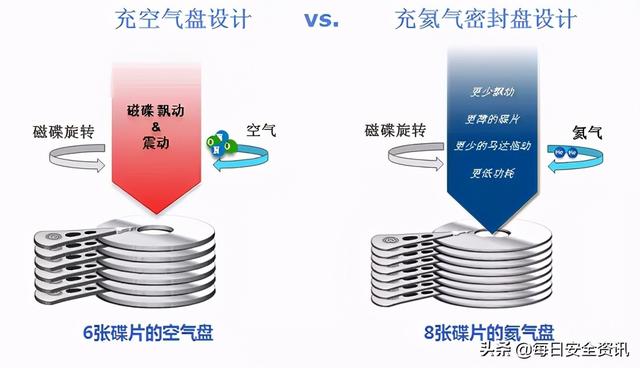 安防硬盘参数对比，哪些硬盘才是性价比之王？-第2张图片-深圳监控安装