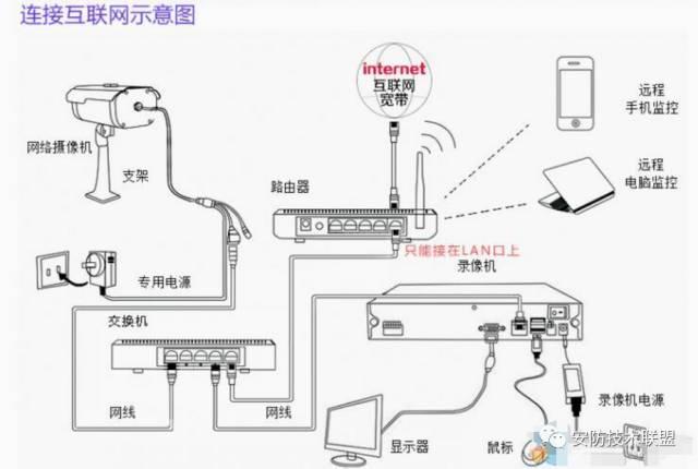 监控有没有更简单安装方法，省一个防水盒也是好的-第25张图片-深圳监控安装