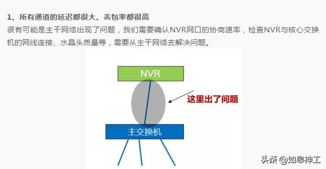 监控画面花屏、马赛克、拖影问题快速解决方法，必须掌握的三板斧-第15张图片-深圳监控安装