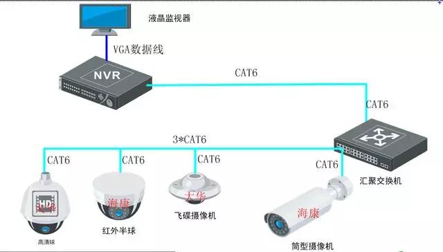 监控故障案例分享，一个经常被忽略的故障原因，学习了-第1张图片-深圳监控安装