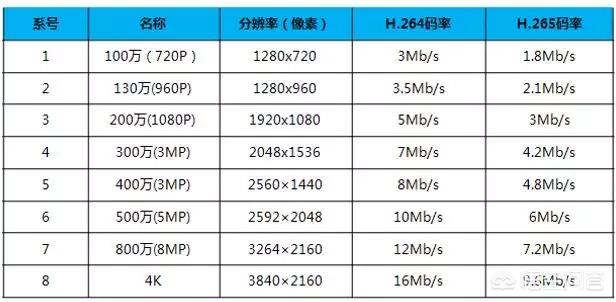 监控摄像头有多少种，如何来选型？-第2张图片-深圳监控安装