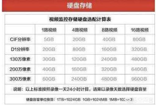 监控摄像头有多少种，如何来选型？-第3张图片-深圳监控安装