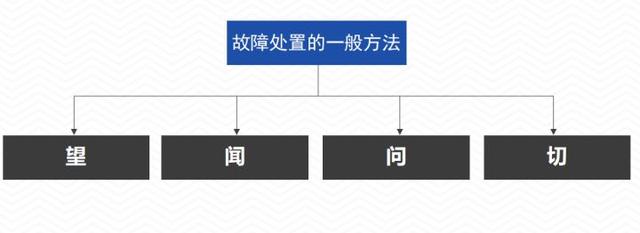 视频监控系统常见故障解决方法，详细实用，弱电新人必备-第2张图片-深圳监控安装