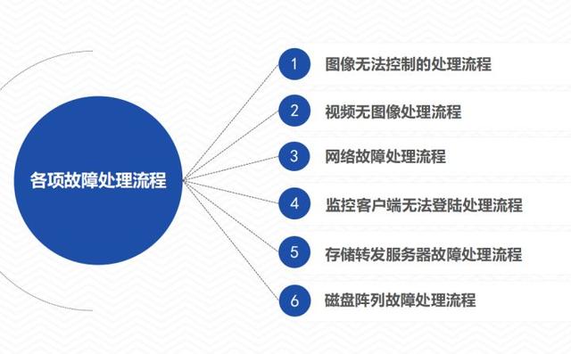 视频监控系统常见故障解决方法，详细实用，弱电新人必备-第7张图片-深圳监控安装