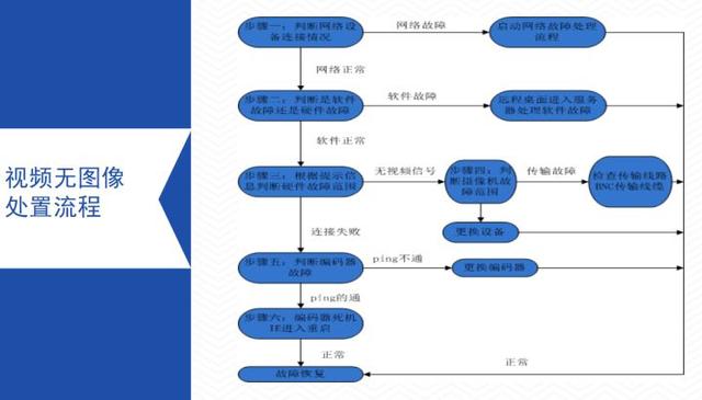 视频监控系统常见故障解决方法，详细实用，弱电新人必备-第9张图片-深圳监控安装