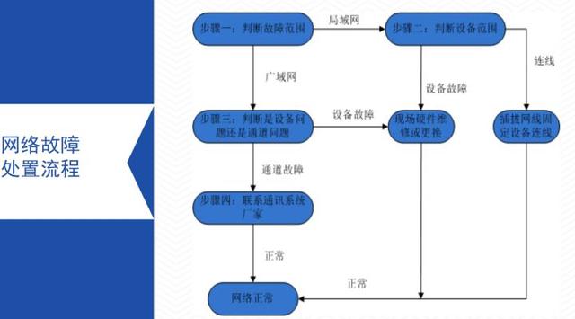 视频监控系统常见故障解决方法，详细实用，弱电新人必备-第10张图片-深圳监控安装