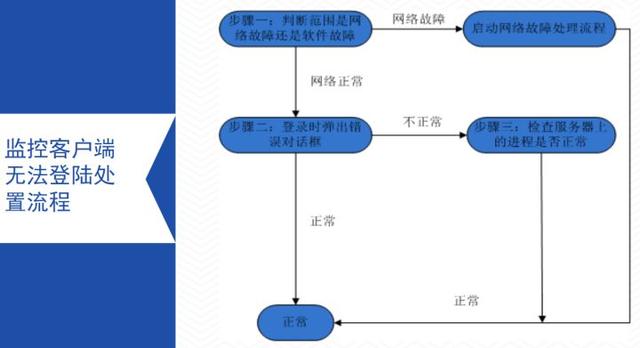 视频监控系统常见故障解决方法，详细实用，弱电新人必备-第11张图片-深圳监控安装