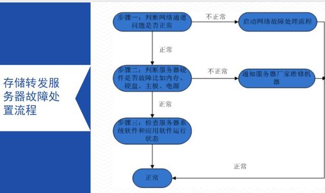 视频监控系统常见故障解决方法，详细实用，弱电新人必备-第12张图片-深圳监控安装