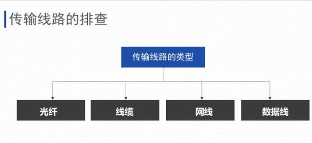 视频监控系统常见故障解决方法，详细实用，弱电新人必备-第17张图片-深圳监控安装