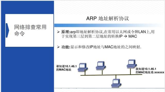 视频监控系统常见故障解决方法，详细实用，弱电新人必备-第25张图片-深圳监控安装