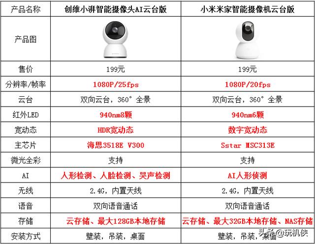 家用监控摄像头用哪个品牌好？-第1张图片-深圳监控安装