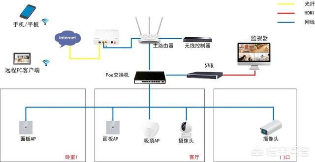 普通农民家庭如何安装监控？-第1张图片-深圳监控安装