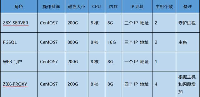 IT监控案例解读丨华南某电子集团IT监控实践-第3张图片-深圳监控安装