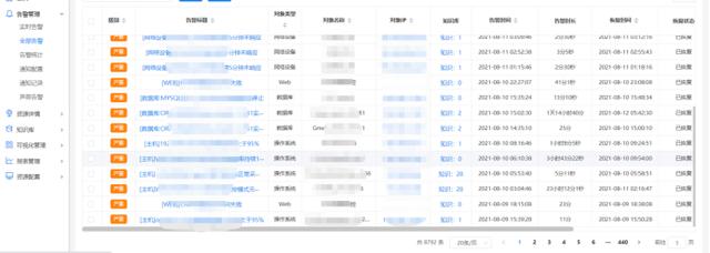 IT监控案例解读丨华南某电子集团IT监控实践-第4张图片-深圳监控安装