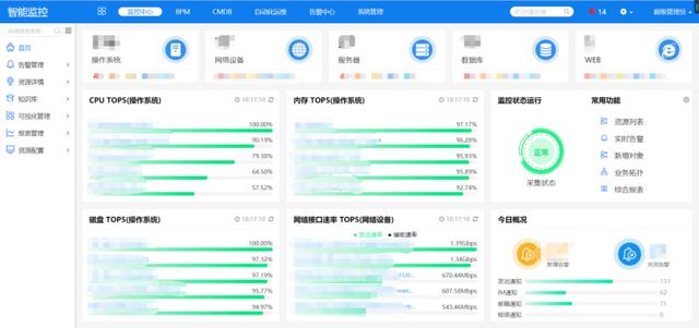 IT监控案例解读丨华南某电子集团IT监控实践-第8张图片-深圳监控安装