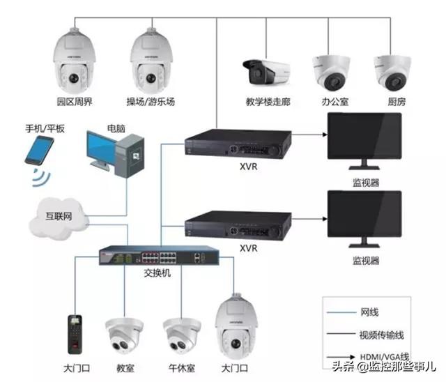 幼儿园网络高清视频监控案例-第6张图片-深圳监控安装