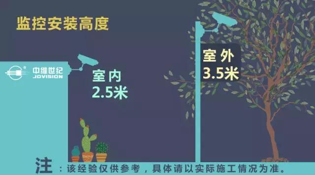 弱电智能化|监控安装经验汇总及案例-第2张图片-深圳监控安装