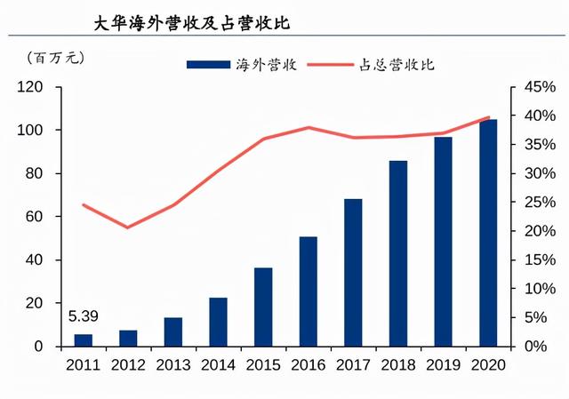 华尔街参与打压中国企业？美国零售巨头下架大华和海康威视产品-第3张图片-深圳监控安装