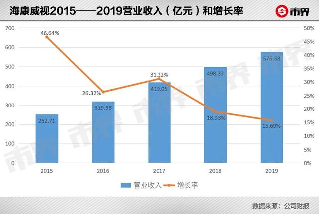 华为BAT围猎海康威视-第5张图片-深圳监控安装