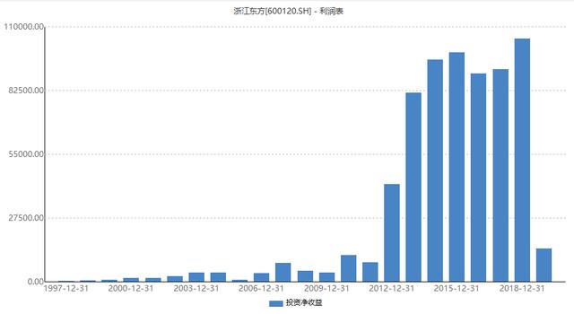 豪赚150倍！海康威视再造“股神”，最后10亿也要兑现，未来何去何从？-第3张图片-深圳监控安装