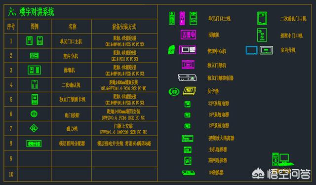 常见的弱电符号有哪些？-第6张图片-深圳监控安装