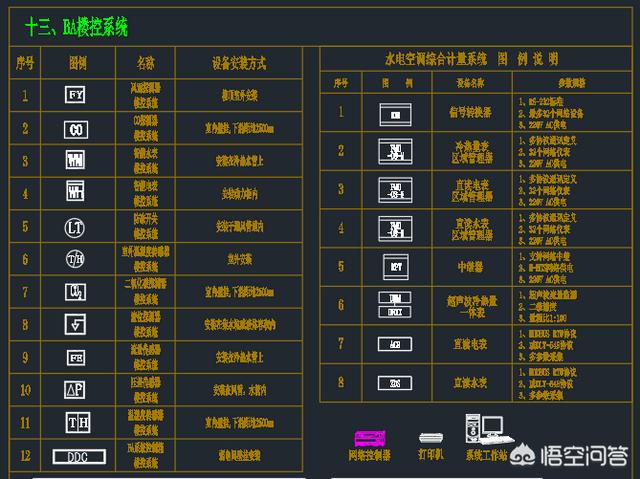 常见的弱电符号有哪些？-第13张图片-深圳监控安装