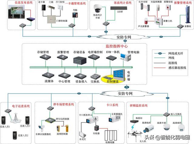 弱电小白如何学习弱电系统，需要掌握哪些基础知识？图文解析-第2张图片-深圳监控安装