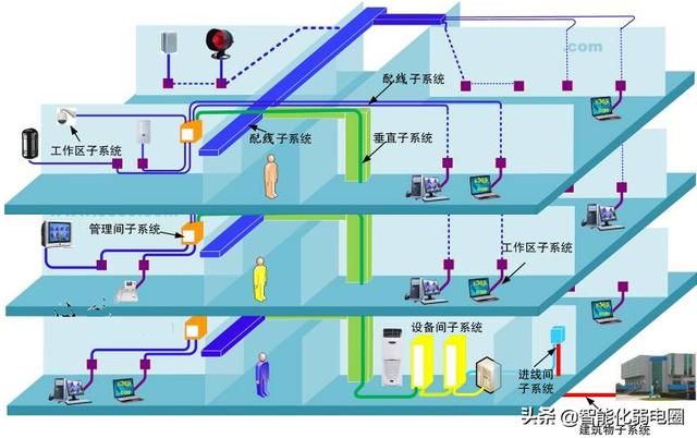 弱电小白如何学习弱电系统，需要掌握哪些基础知识？图文解析-第7张图片-深圳监控安装