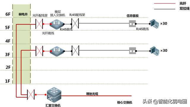 弱电小白如何学习弱电系统，需要掌握哪些基础知识？图文解析-第8张图片-深圳监控安装