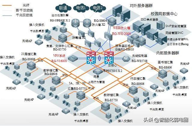 弱电小白如何学习弱电系统，需要掌握哪些基础知识？图文解析-第12张图片-深圳监控安装