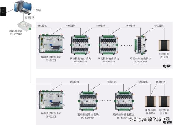 弱电小白如何学习弱电系统，需要掌握哪些基础知识？图文解析-第14张图片-深圳监控安装