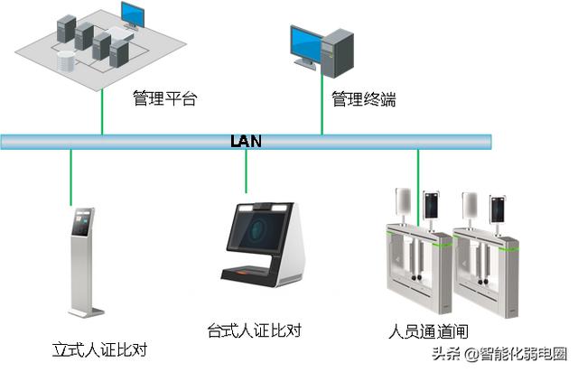 弱电小白如何学习弱电系统，需要掌握哪些基础知识？图文解析-第15张图片-深圳监控安装