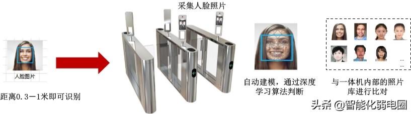 弱电小白如何学习弱电系统，需要掌握哪些基础知识？图文解析-第16张图片-深圳监控安装