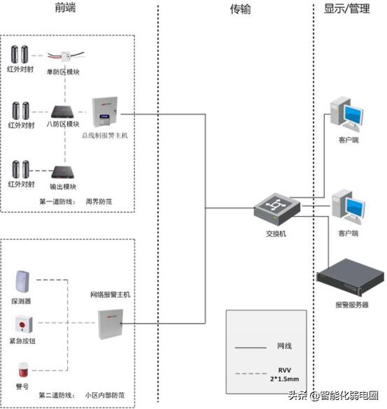 弱电小白如何学习弱电系统，需要掌握哪些基础知识？图文解析-第17张图片-深圳监控安装