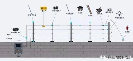 弱电小白如何学习弱电系统，需要掌握哪些基础知识？图文解析-第18张图片-深圳监控安装