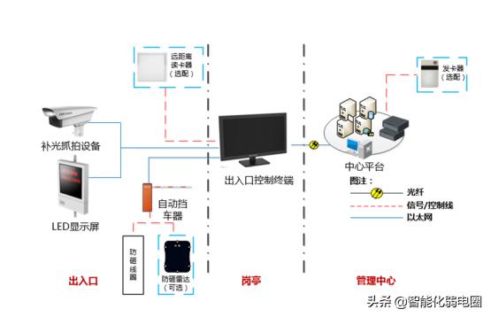 弱电小白如何学习弱电系统，需要掌握哪些基础知识？图文解析-第19张图片-深圳监控安装