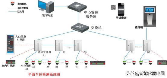 弱电小白如何学习弱电系统，需要掌握哪些基础知识？图文解析-第20张图片-深圳监控安装