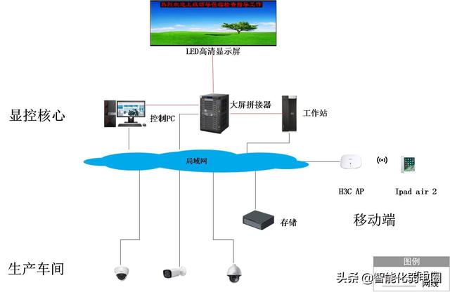 弱电小白如何学习弱电系统，需要掌握哪些基础知识？图文解析-第22张图片-深圳监控安装