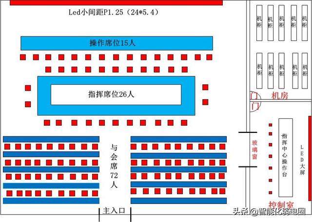 弱电小白如何学习弱电系统，需要掌握哪些基础知识？图文解析-第23张图片-深圳监控安装