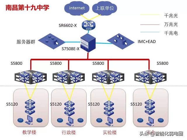 弱电小白如何学习弱电系统，需要掌握哪些基础知识？图文解析-第24张图片-深圳监控安装